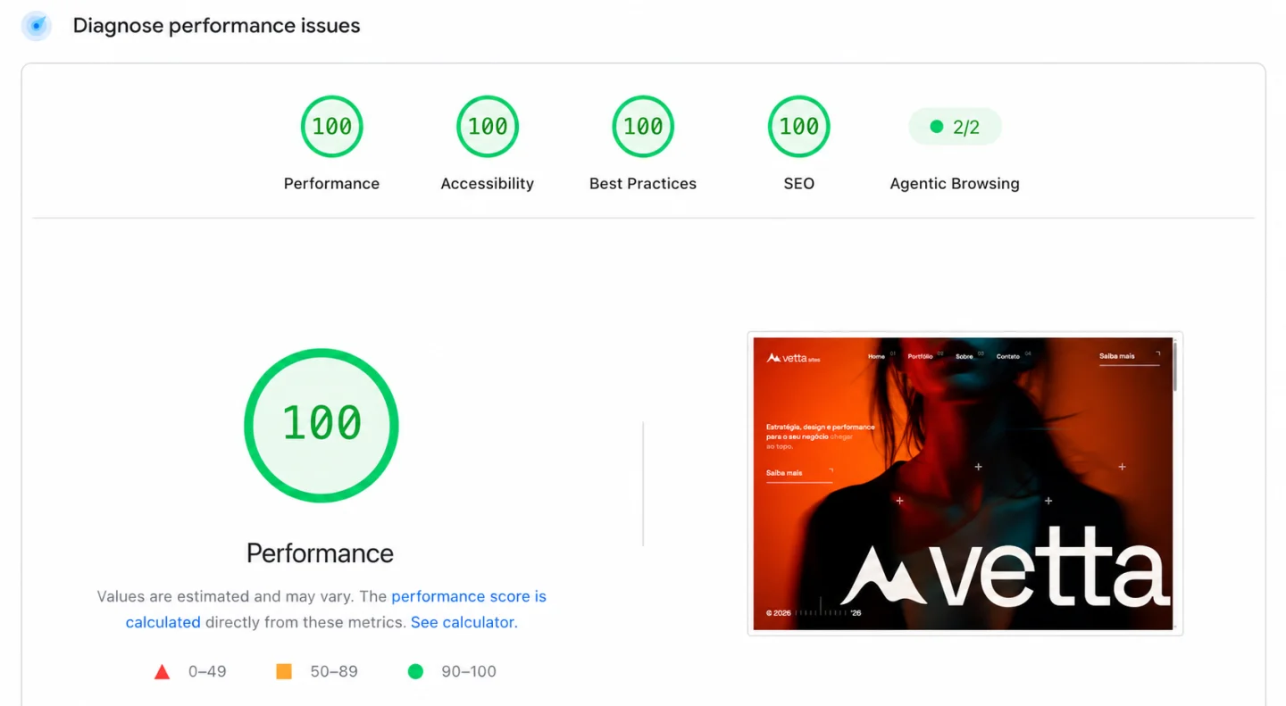 Relatório do Google PageSpeed com nota 100 em performance, acessibilidade, boas práticas e SEO